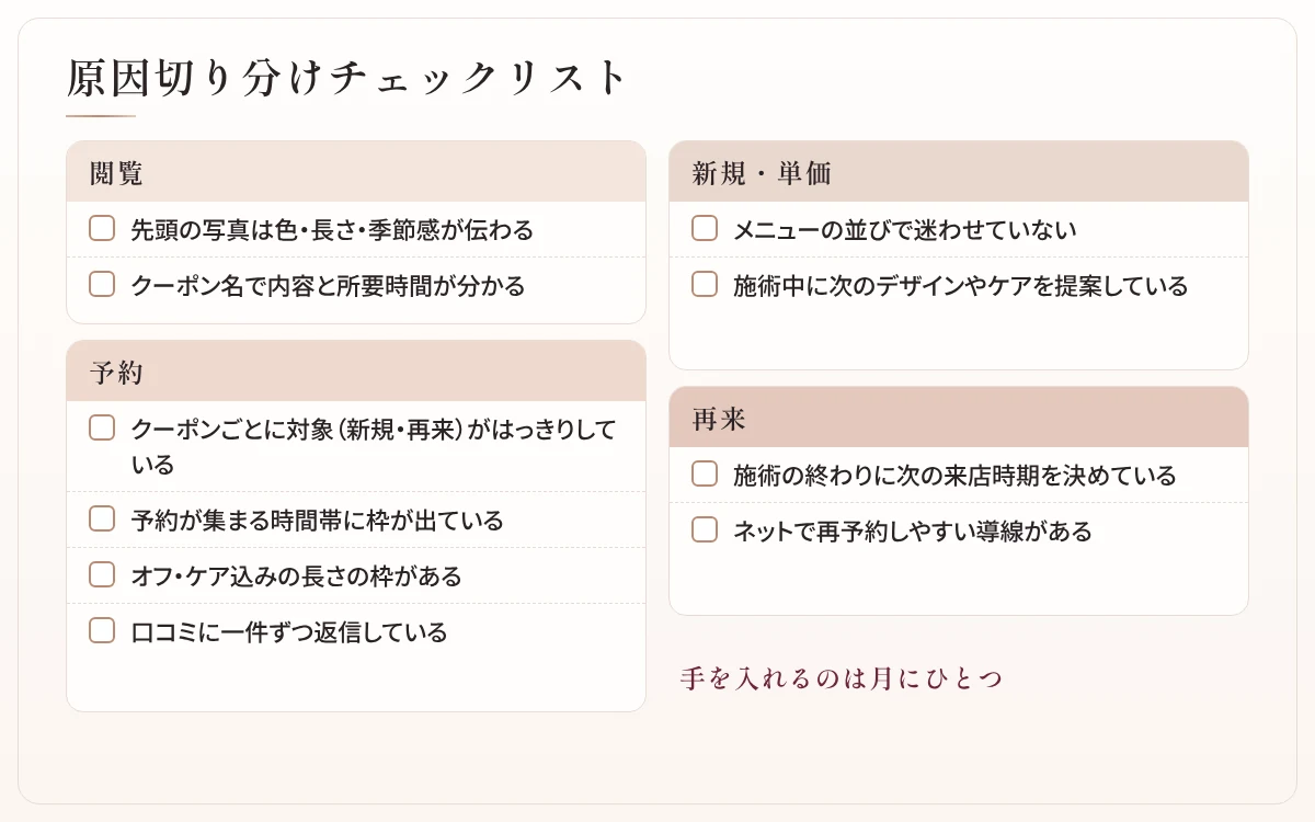 図:予約が増えない原因を切り分けるチェックリスト